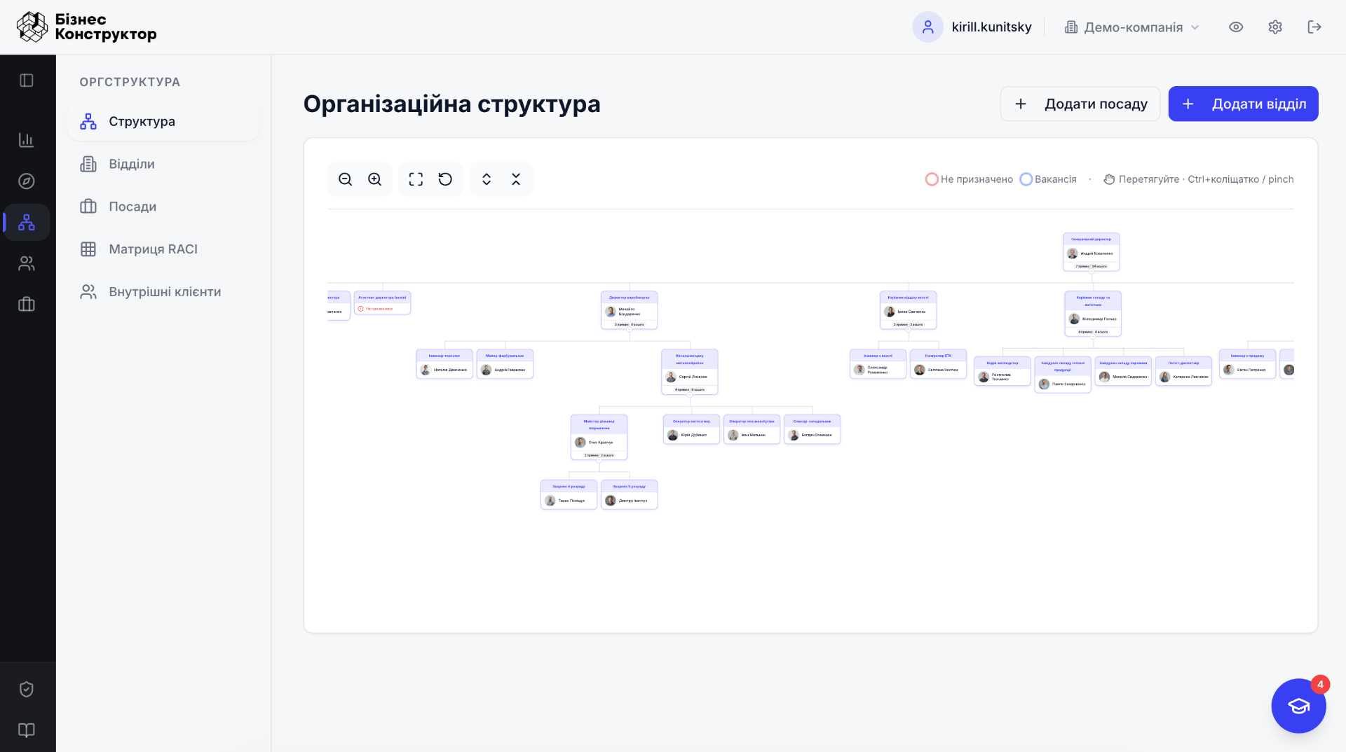 Організаційна структура